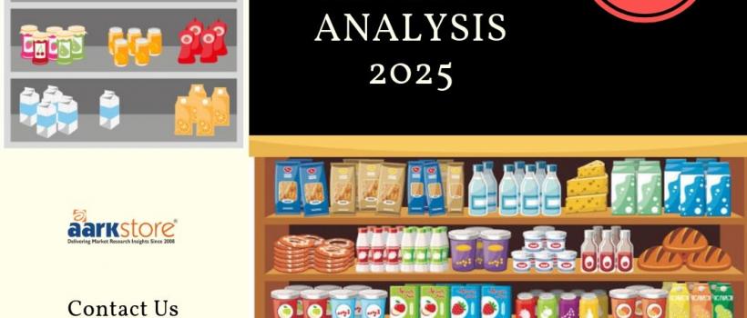 Global FMCG Market 