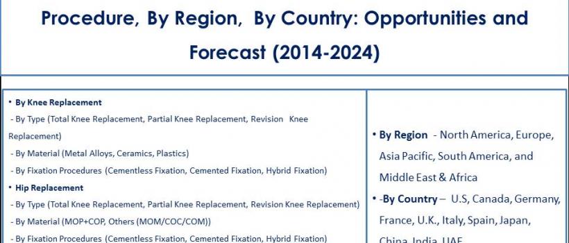 Knee and Hip Replacement Market