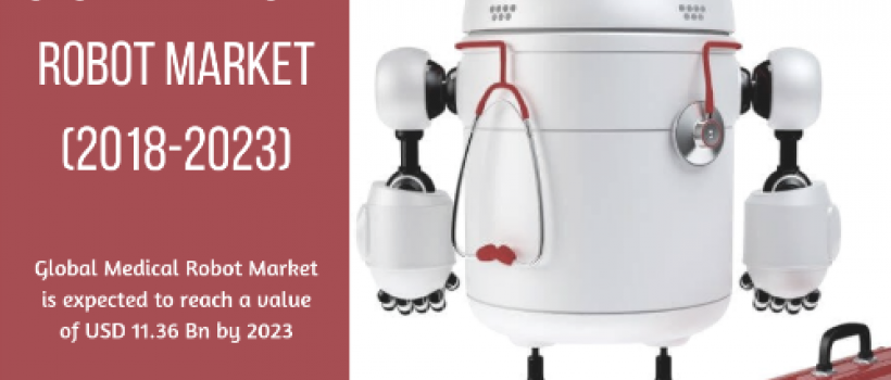 Medical Robot Market