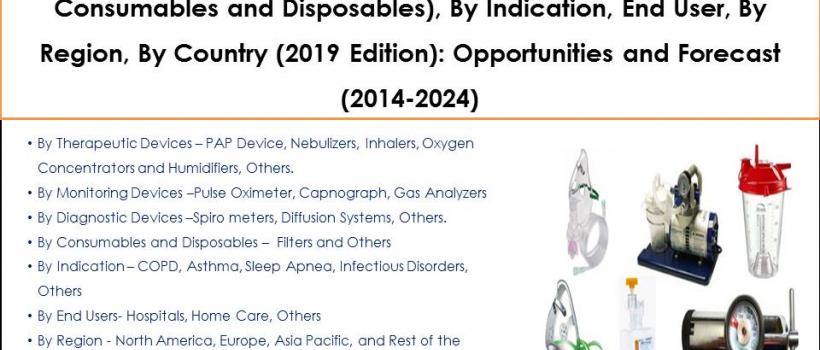 Respiratory Care Devices Market