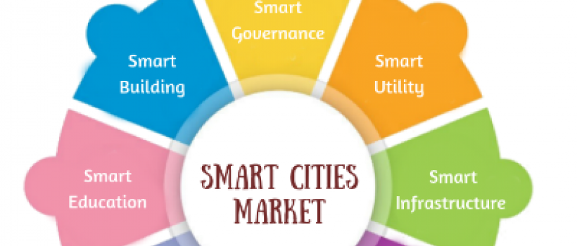 Smart Cities Market