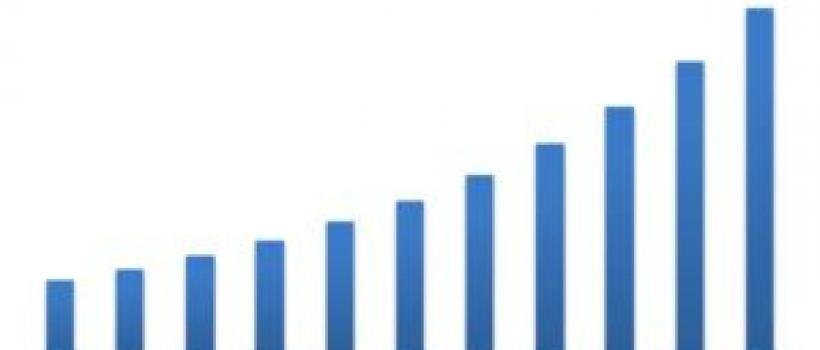 https://kbvresearch.com/global-smart-watch-market/