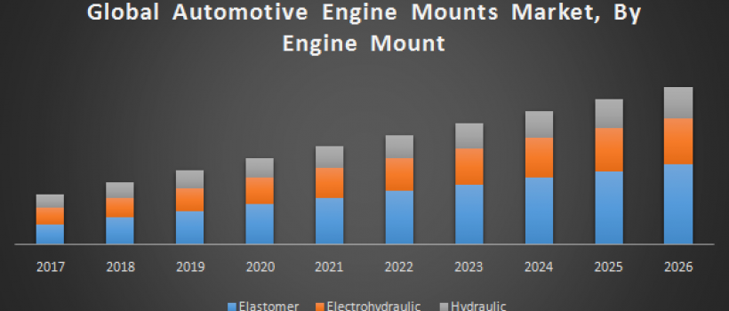 Global Automotive Engine Mounts Market