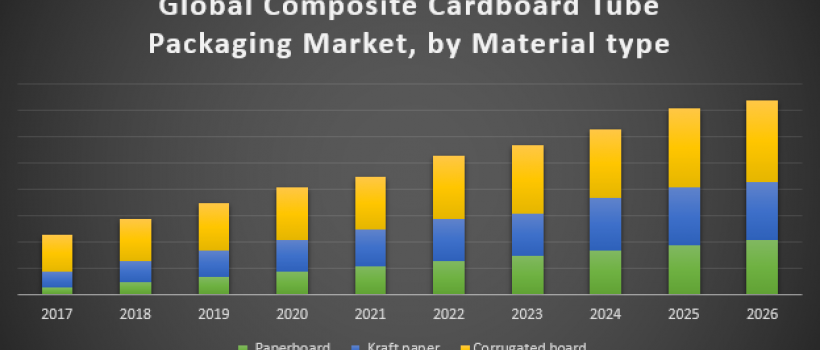 Global Composite Cardboard Tube Packaging Market