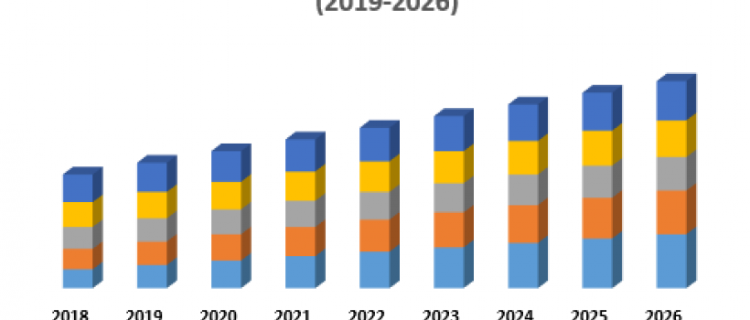 coupling agent market