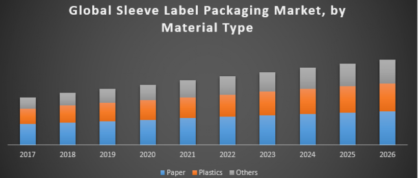 Global Sleeve Label Packaging Market