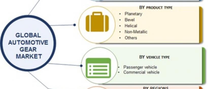 Automotive Gear Market