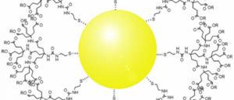 Gold Nanoparticles Market