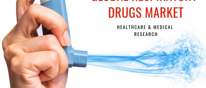 Global Respiratory Drugs Market