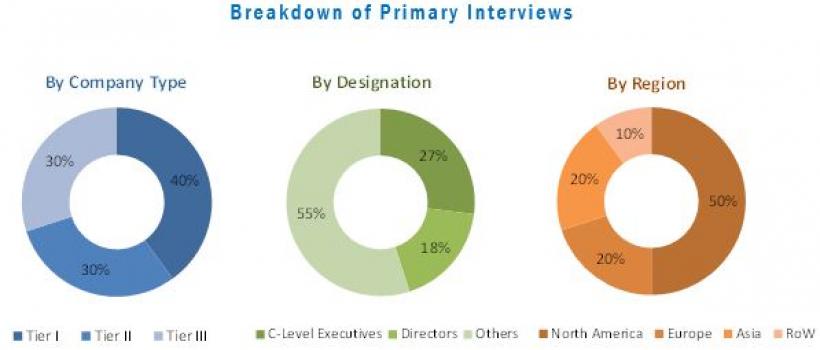 HPV testing and Pap test Market