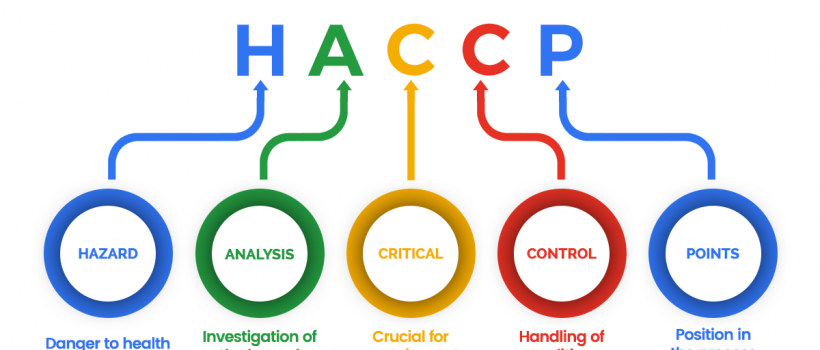 HACCP Certification
