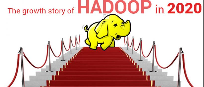 Hadoop, Hadoop Market, Hadoop Market Growth