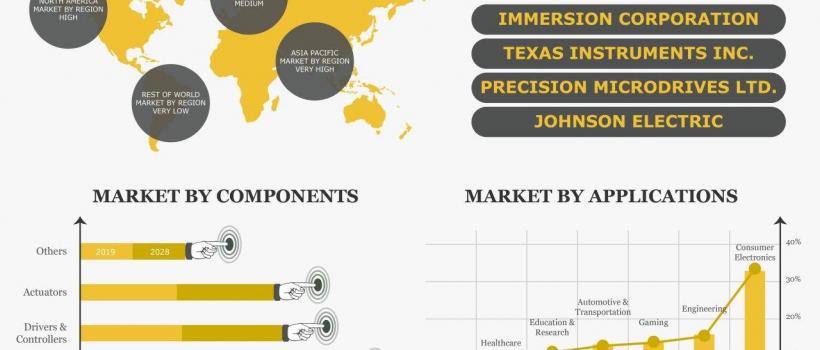 Haptics Technology