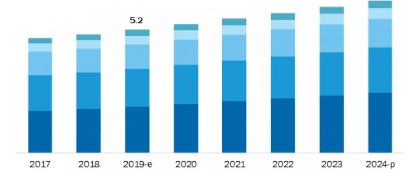 high-performance pigments market