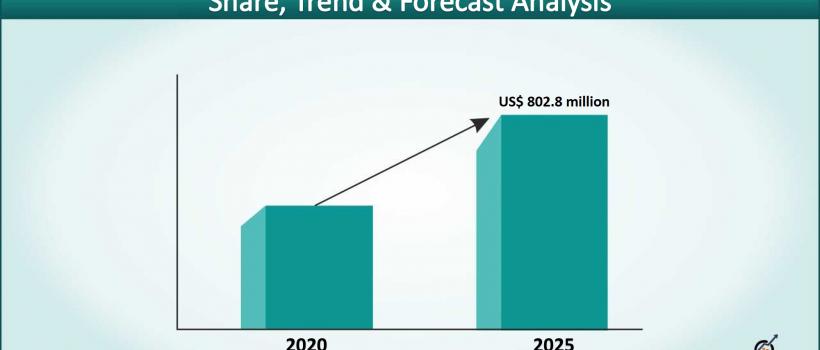 High-Performance Thermoplastic Films Market