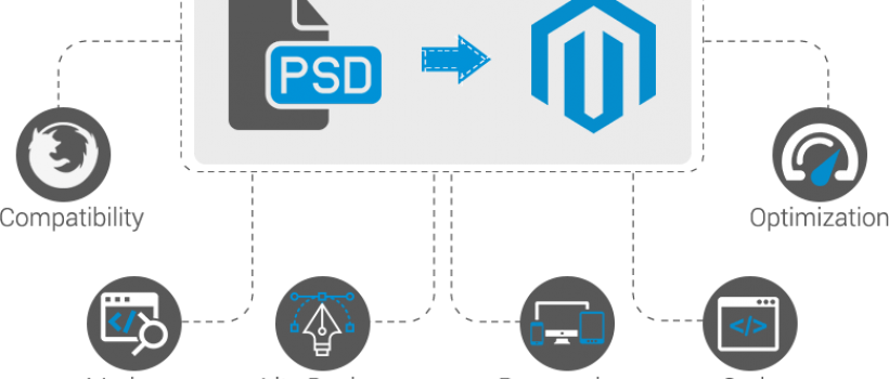 PSD To Magento l Designs2HTML