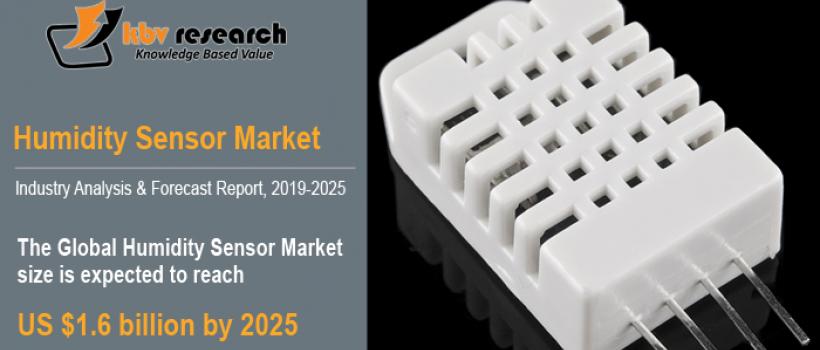 Humidity Sensor Market