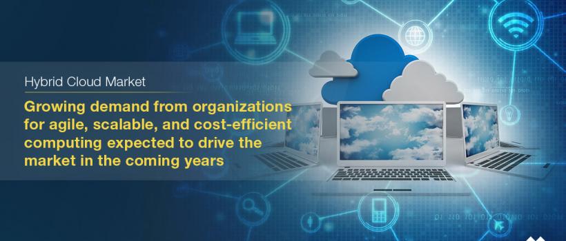 Hybrid Cloud Market
