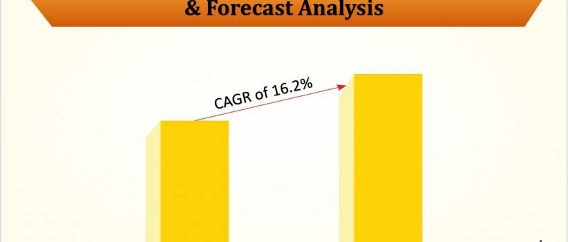 Hybrid Composites Market 