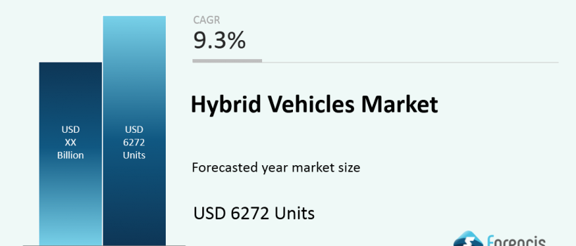 Hybrid Vehicle Market