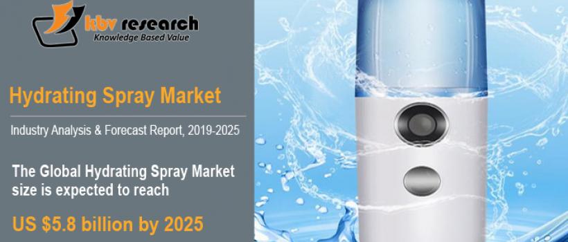 Hydrating Spray Market