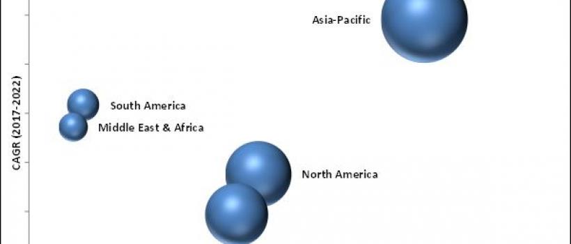 Hydrazine Hydrate Market