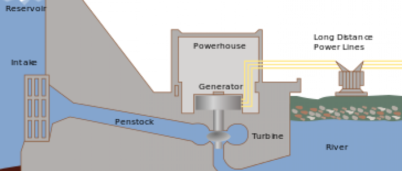 Hydropower Market