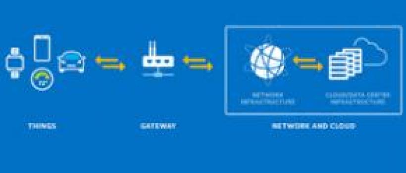 IoT gateways market