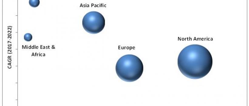 In Vivo Toxicology Market
