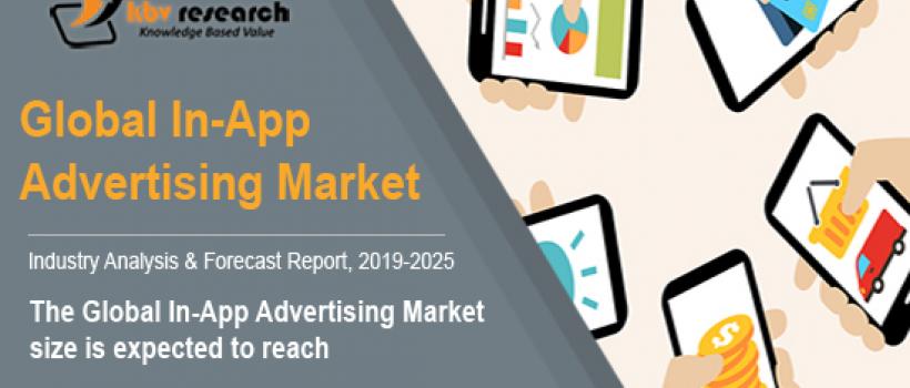 In-App Advertising Market