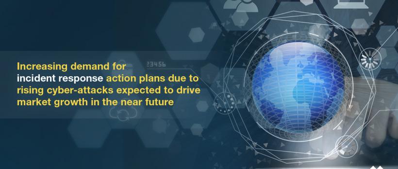  Incident Response Market