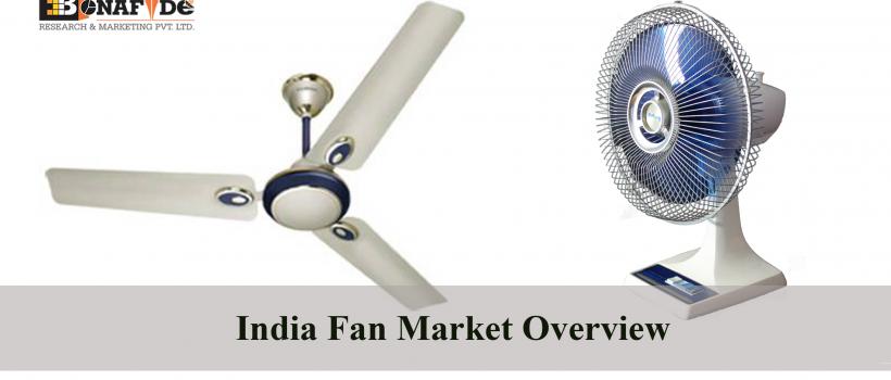 India Fan Market Overview
