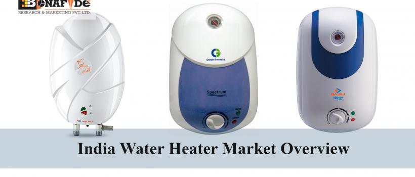 India Water Heater Market Overview