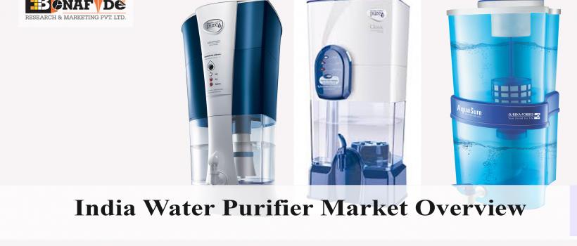 India Water Purifier Market Overview