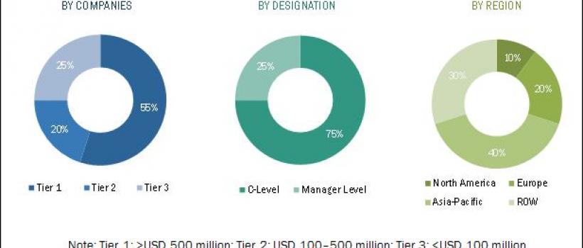 industrial packaging market