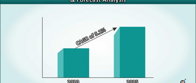 Industrial Refrigeration System Market