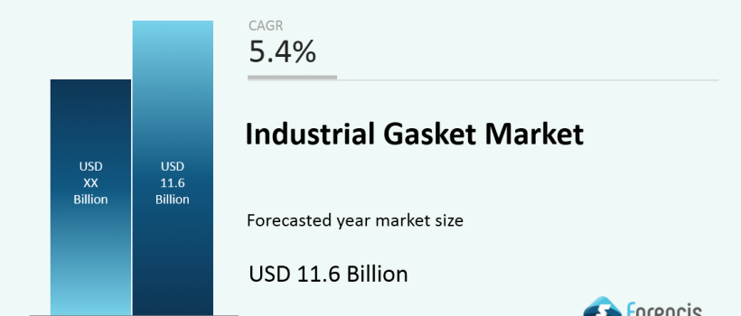Industrial Gasket Market