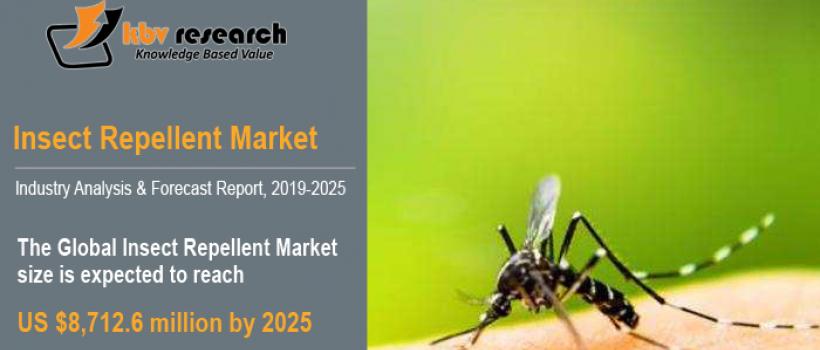 Insect Repellent Market