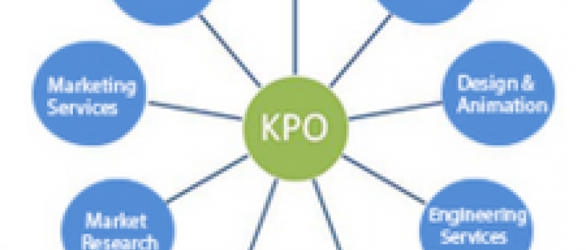 Knowledge Process Outsourcing Market 