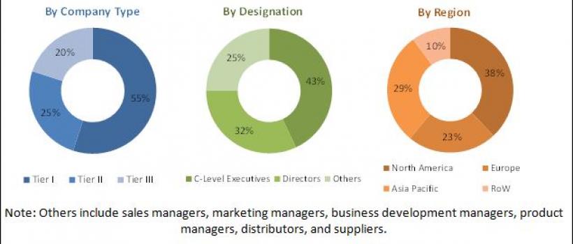 Kidney Function Test Market
