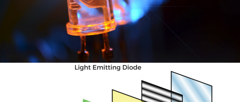 Light Emitting Diode-Liquid Crystal Display 