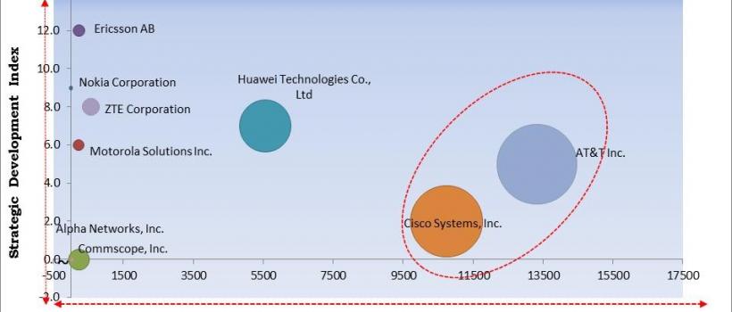 http://kbvresearch.com/lte-base-station-system-market/