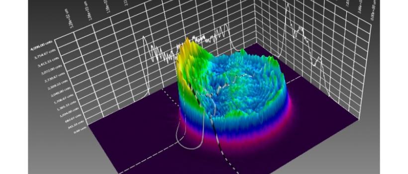 Laser Beam Profiler, Laser Beam Profiler Market, Laser Beam Profiler Market Growth