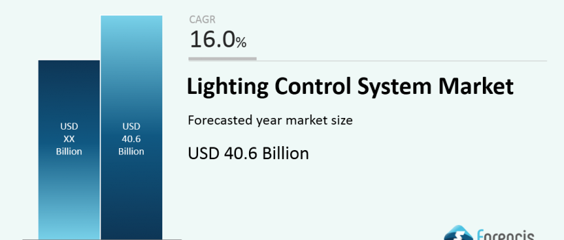 Lighting Control System Market