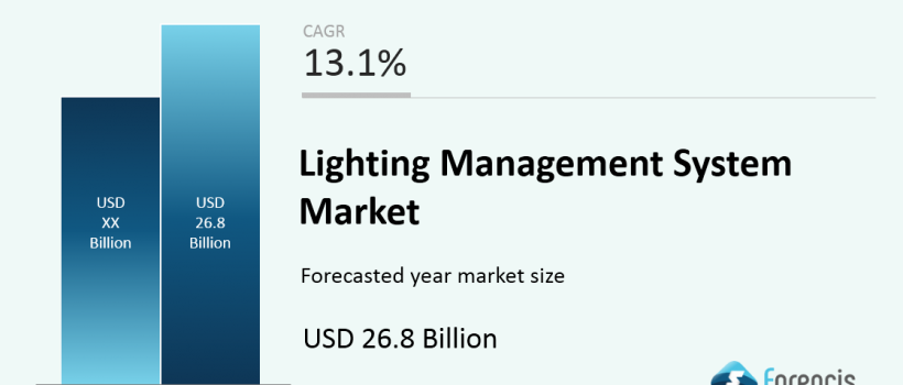 Lighting Management System Market 
