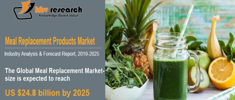 Meal Replacement Products Market