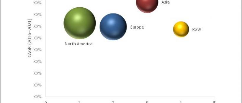 Medical Radiation Detection Market