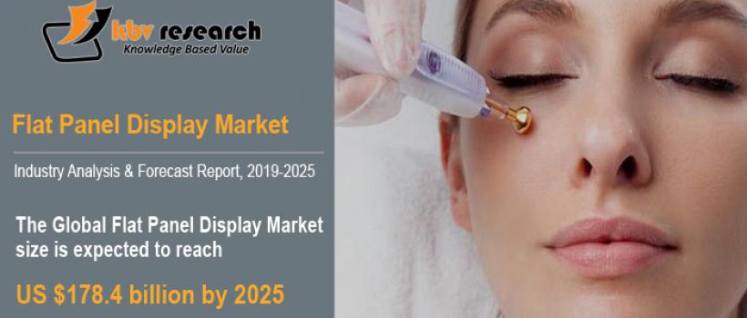 Medical Spa Market