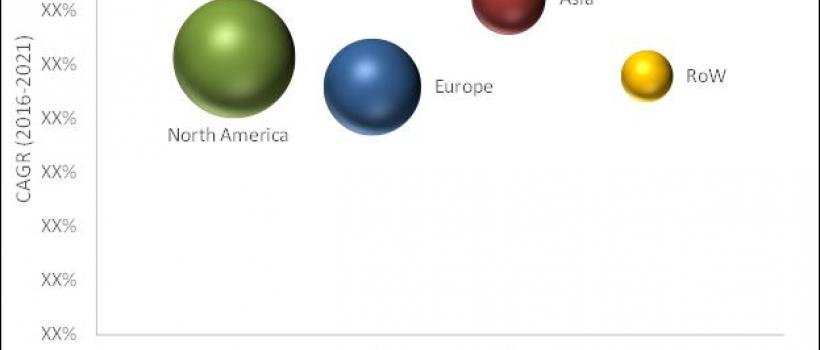 Medical Supplies Market