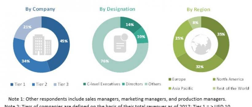 Medical Vacuum System Market